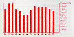 www.ranking-charts.de